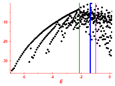 Strength function log